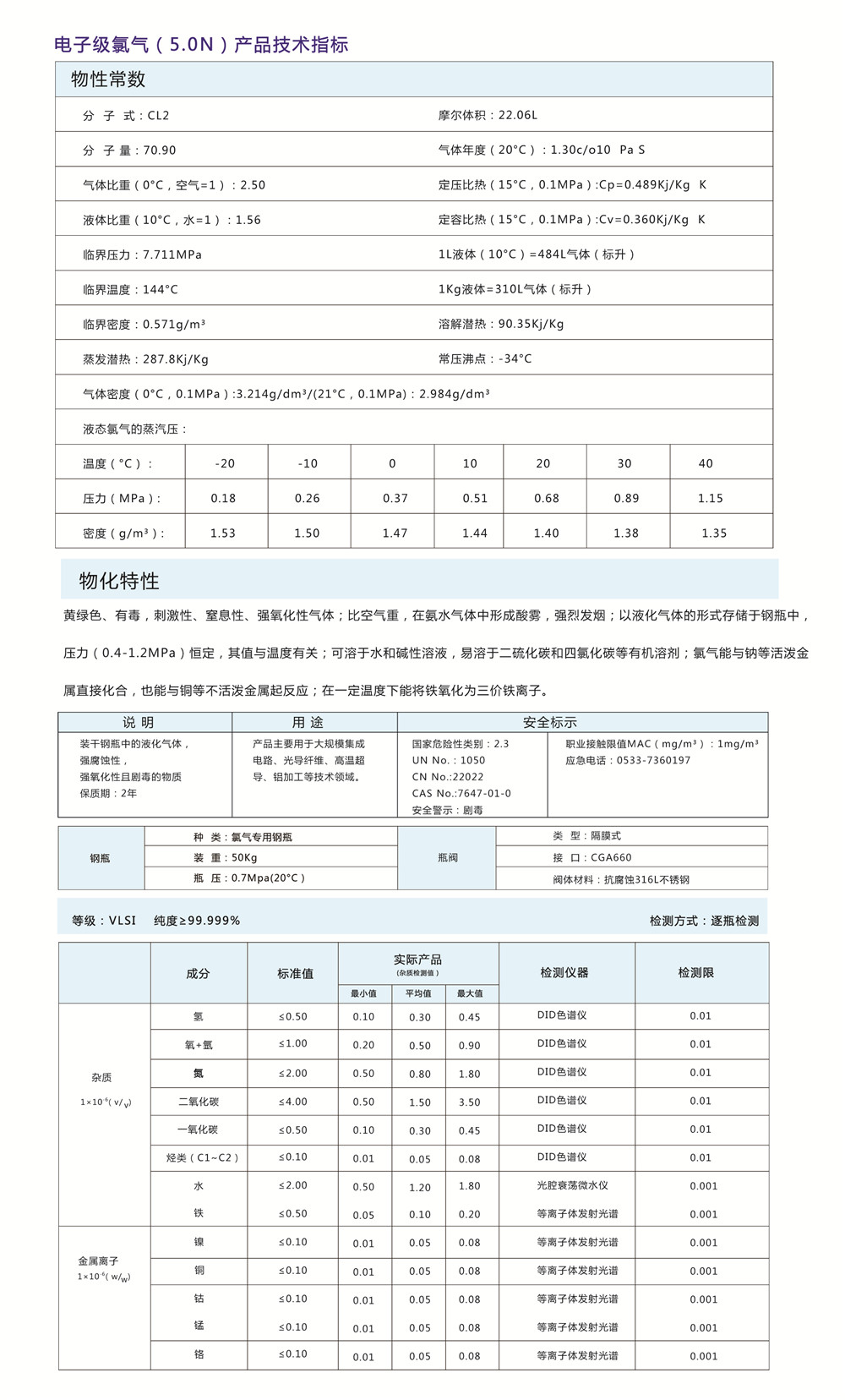 氯气指标.jpg