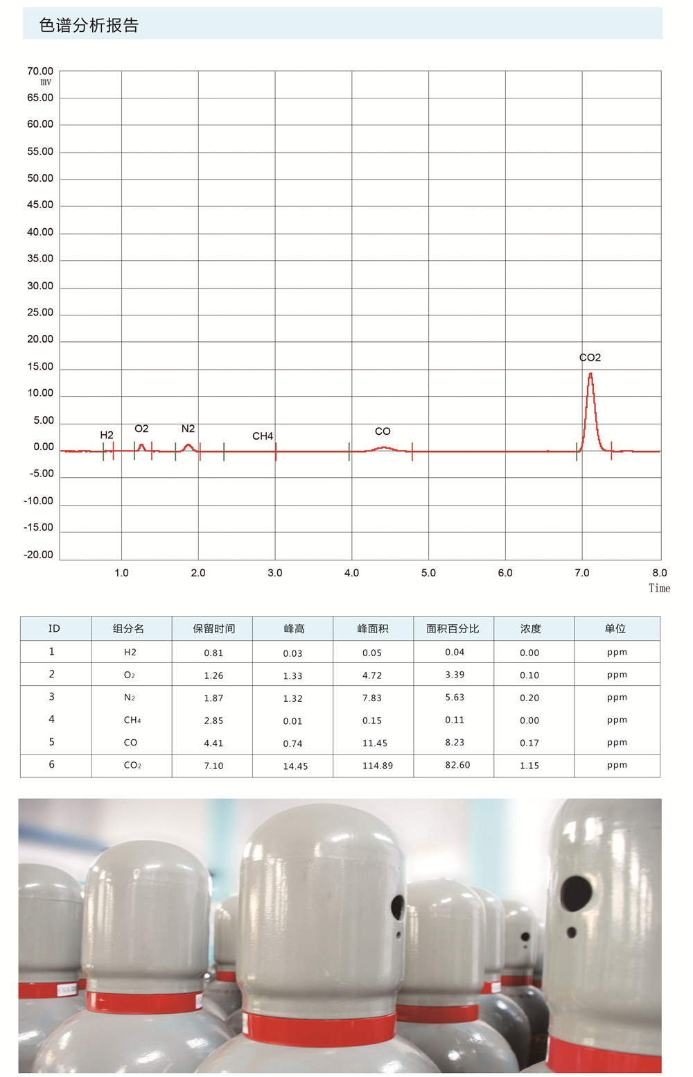 电子级氯气产品指标.jpg